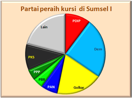 Sumsel